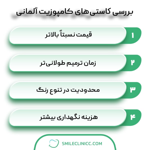 معایب و محدودیتهای کامپوزیت آلمانی