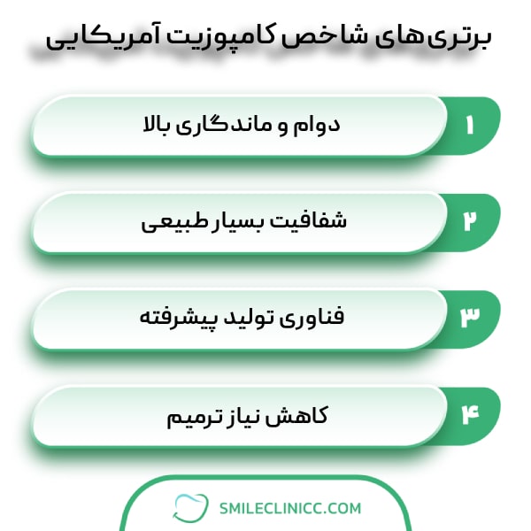 ویژگیهای بارز کامپوزیت آمریکایی