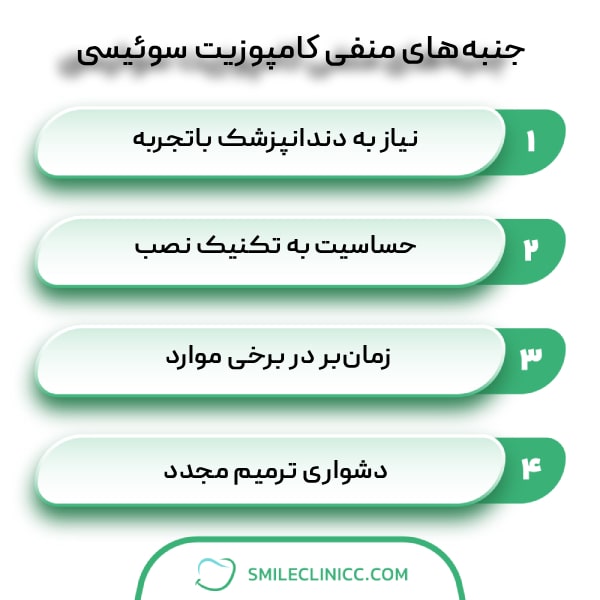 معایب احتمالی کامپوزیت سوئیسی