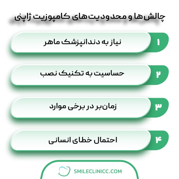 معایب و محدودیتهای کامپوزیت ژاپنی