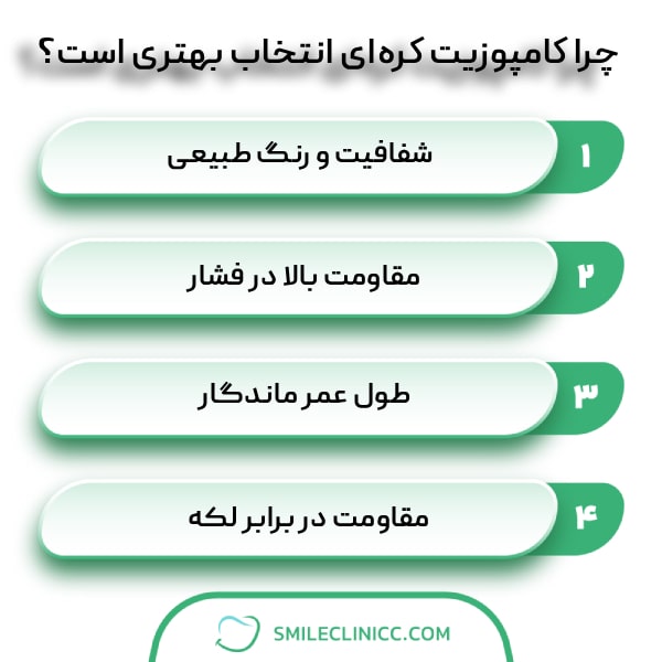 مزایای استفاده از کامپوزیت کرهای نسبت به سایر برندها