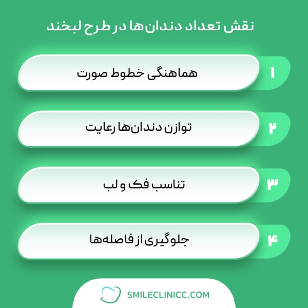 چرا تعداد دندانها در طرح لبخند مهم است؟