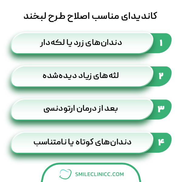کاندیدای مناسب اصلاح طرح لبخند