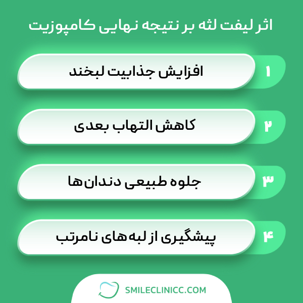 تأثیر لیفت لثه بر نتیجه کامپوزیت