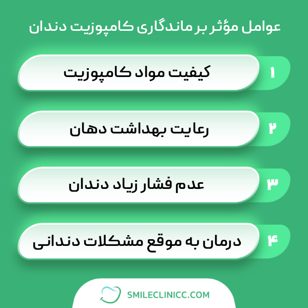 عوامل مؤثر بر ماندگاری کامپوزیت