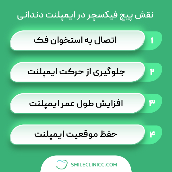 نقش پیچ فیکسچر در ایمپلنت دندانی