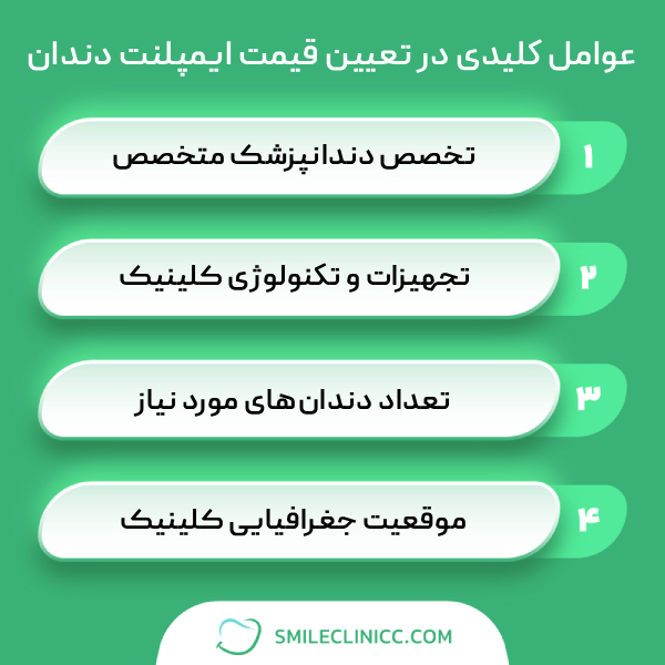 عوامل کلیدی در تعیین قیمت ایمپلنت دندان