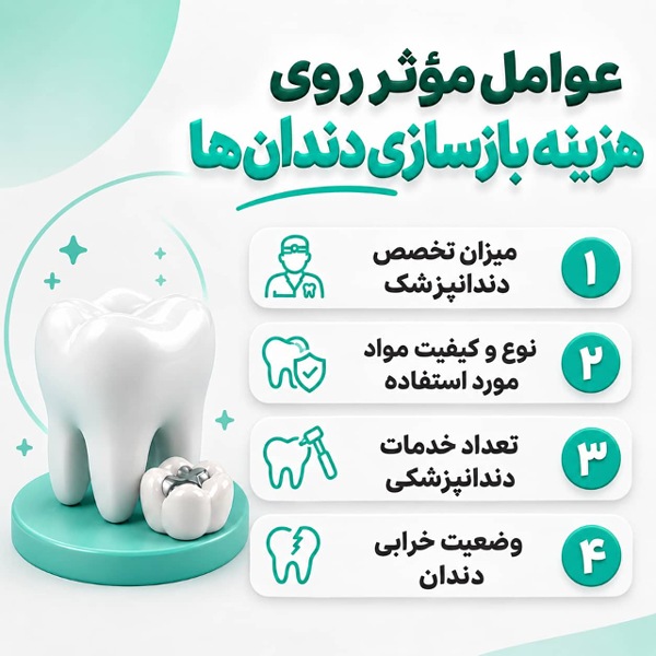 فاکتورهای موثر روی تعیین هزینه بازسازی کامل دندانها در اصفهان