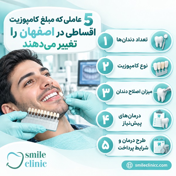 کامپوزیت اقساطی برای چه کسانی انتخاب مناسبی است؟