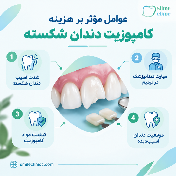 کامپوزیت دندان شکسته چطور انجام میشود؟