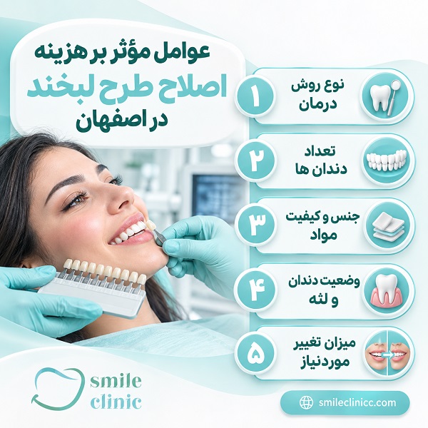 تعرفه اصلاح طرح لبخند در اصفهان شامل چه مواردی میشود؟